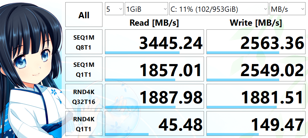 SK hynix HFS001TD9TNGL2A0A 1024.2 GB の読み書き速度を CrystalDiskMark で測定