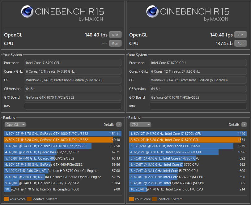 CINEBENCH R15 で Intel Core i7 7700・GeForce GTX 1080 Ti 11GB を測定
