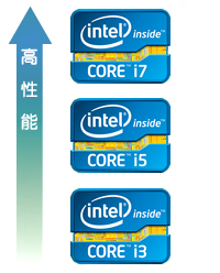 Core i7が一番性能が高い