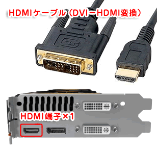 HDMIケーブルとHDMI端子