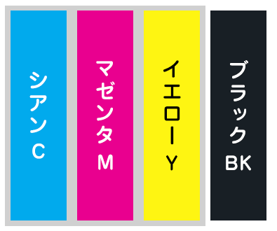 シアン（C）、マゼンタ（M）、イエロー（Y）の3色一体型＋ブラック（BK）の1色独立型
