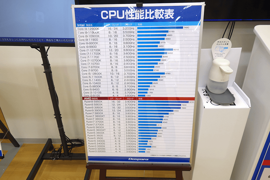 CPU性能比較表