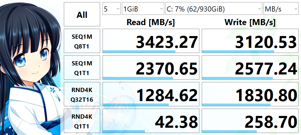WD Blue SN570 1TB 1000.2 GB の読み書き速度を CrystalDiskMark で測定