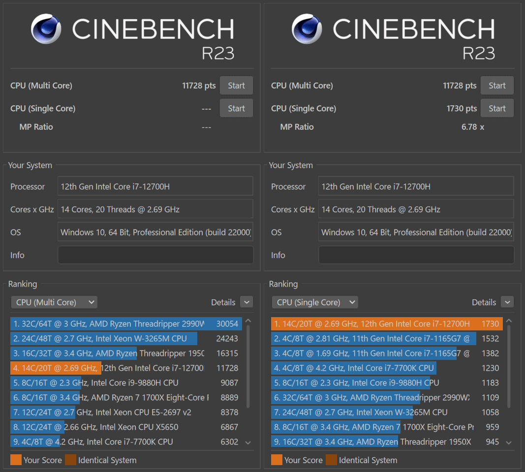 CINEBENCH R23 で Intel Core i7-12700 を測定