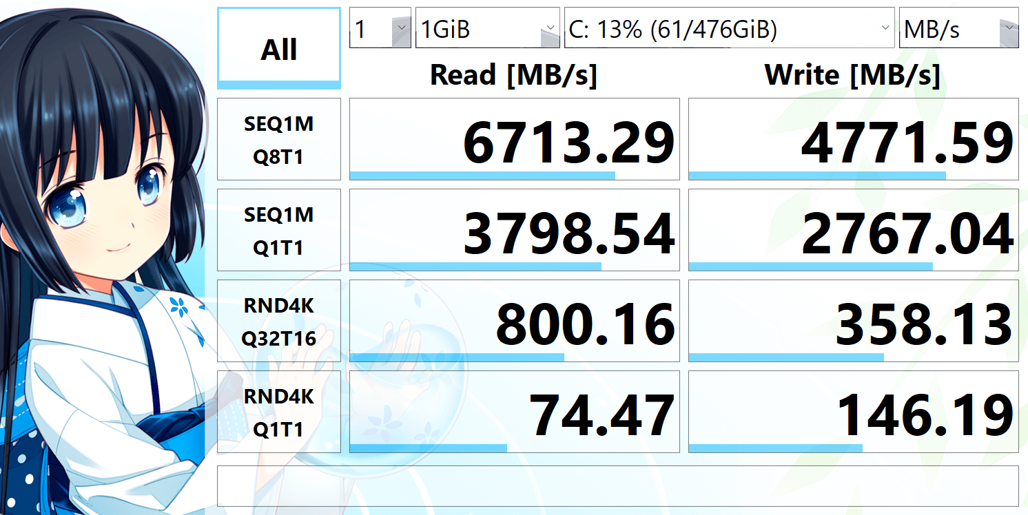 SAMSUNG MZVL2512HCJQ-00B00 512.1 GB の読み書き速度を CrystalDiskMark で測定