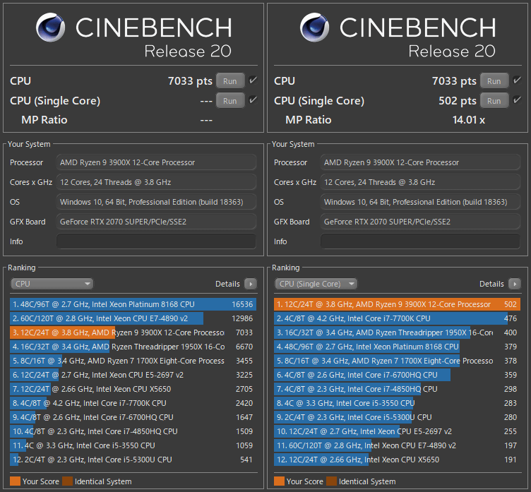 CINEBENCH R20 で AMD Ryzen 9 3900X を測定