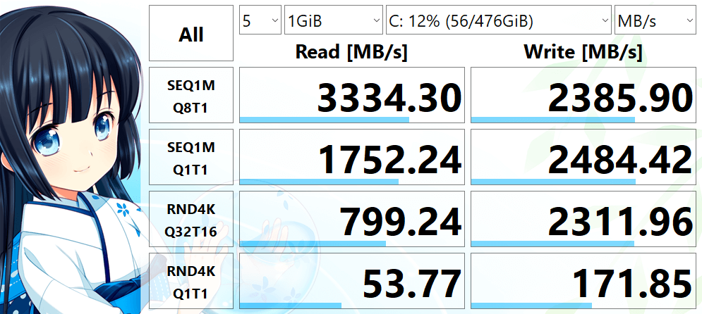 PHISON PS5012-E12S-512G 512.1 GB の読み書き速度を CrystalDiskMark で測定