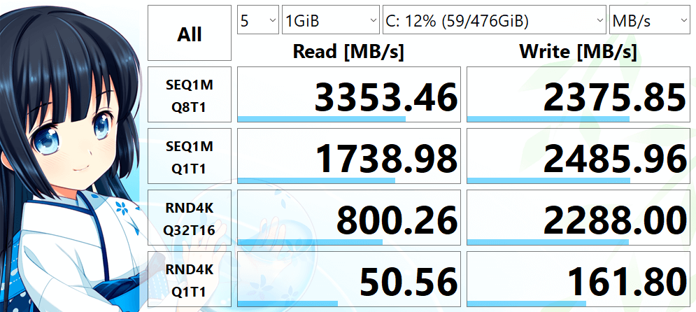 PHISON PS5012-E12S-512G 512.1 GB の読み書き速度を CrystalDiskMark で測定