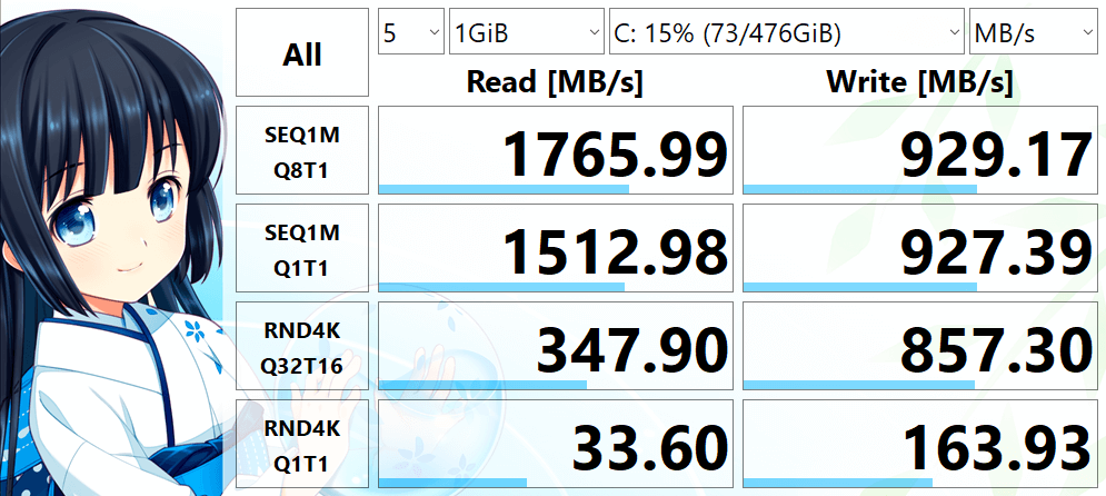 Intel SSD 660p SERIES SSDPEKNW512GB の読み書き速度を CrystalDiskMark で測定