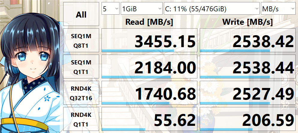 PHISON PS5012-E12S-512G 512.1GB の読み書き速度を CrystalDiskMark で測定