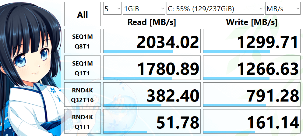 ADATA SX6000PNP 256.0 GB の読み書き速度を CrystalDiskMark で測定
