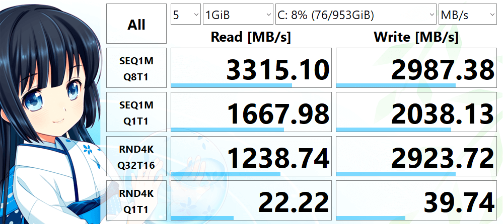 PHISON PS5012-E-12S-1T 1024.2 GB の読み書き速度を CrystalDiskMark で測定