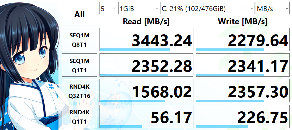 PHISON PS5012-E12S-512G 512.1GB の読み書き速度を CrystalDiskMark で測定
