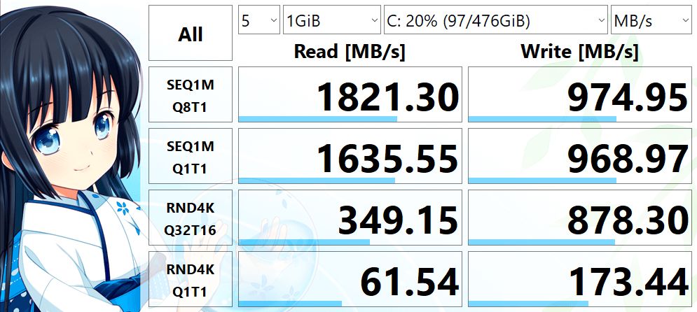INTEL SSDPEKNW512G8 512.1 GB の読み書き速度を CrystalDiskMark で測定