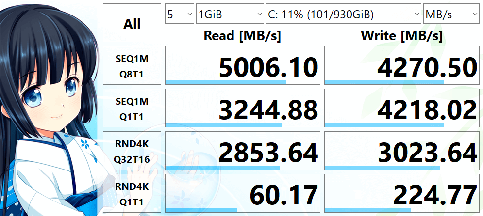 CFD CSSD-M2B1TPG3VNF 1000.2GB の読み書き速度を CrystalDiskMark で測定