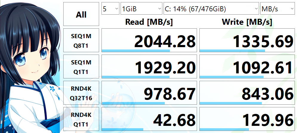 ADATA SX6000PNP 512.1 GB の読み書き速度を CrystalDiskMark で測定