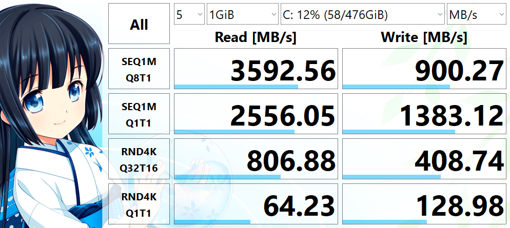 SAMSUNG MZVL4512HBLU-00BTW 512.1 GB の読み書き速度を CrystalDiskMark で測定