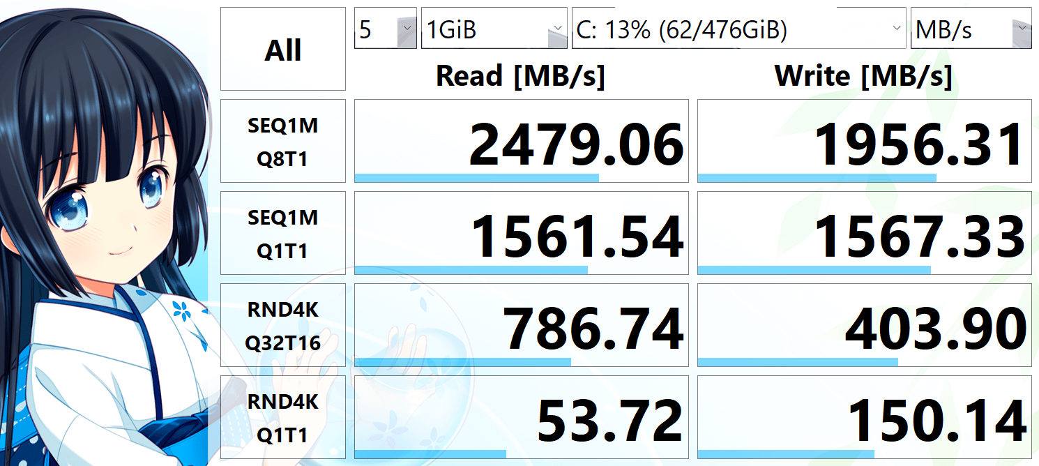 PCIe SSD 512.1 GB の読み書き速度を CrystalDiskMark で測定