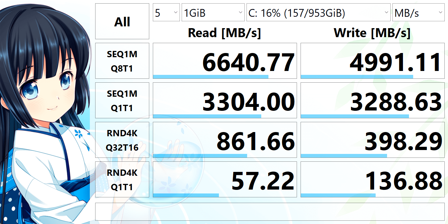 Micron_3400_MTFDKB1T0TFH 1024.2GB の読み書き速度を CrystalDiskMark で測定