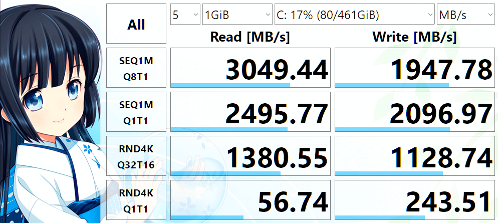 PCIe-8 SSD 512GB 512.1 GB の読み書き速度を CrystalDiskMark で測定