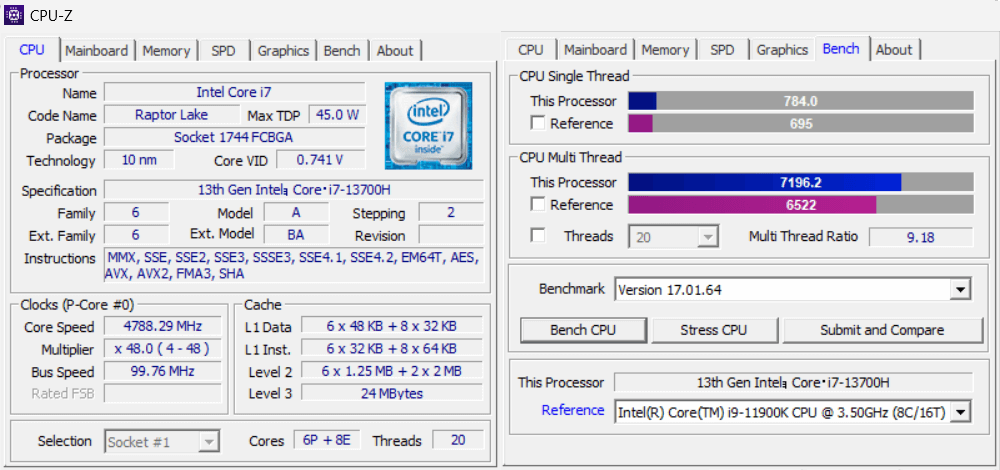 Core i7-13700H の CPU-Z ベンチマーク結果